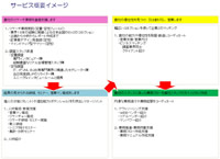 T[rXTvC[W